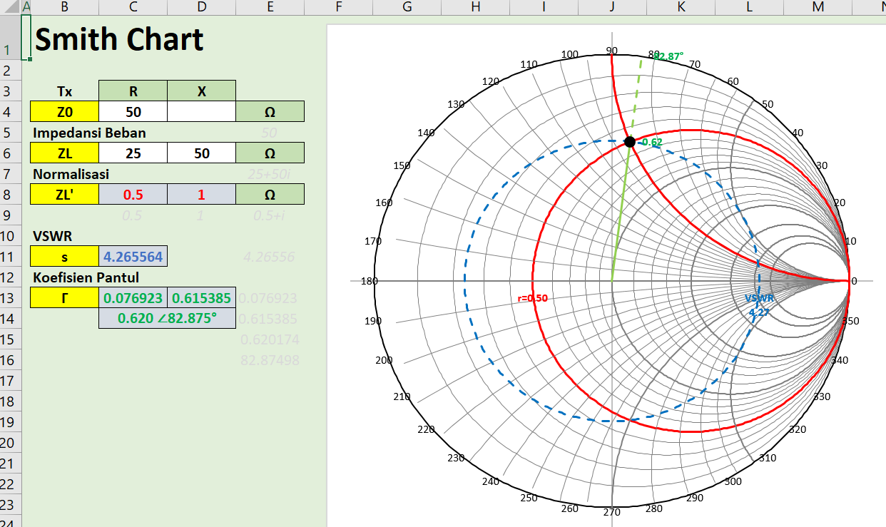 smith chart excel